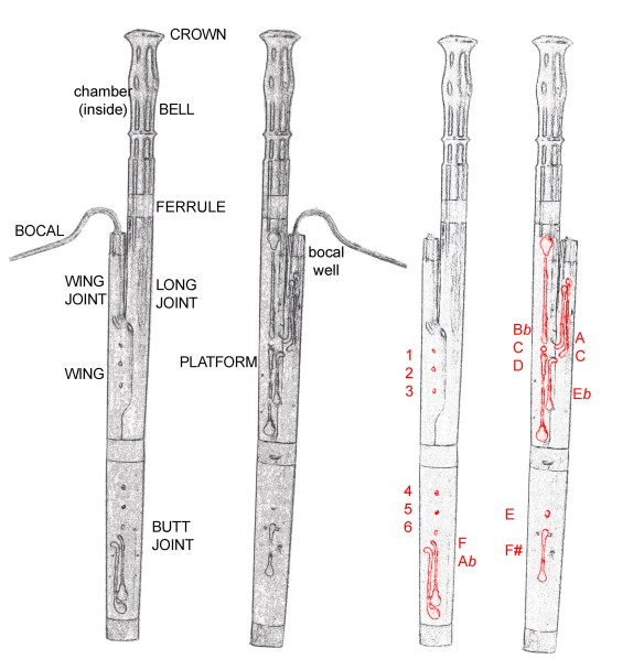 Glossary Historical Bassoon